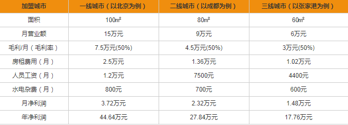 格蘭電氣開關(guān)插座加盟多少錢？
